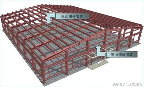 天溝詳圖|鋼結構包邊系統介紹與常見包邊方式